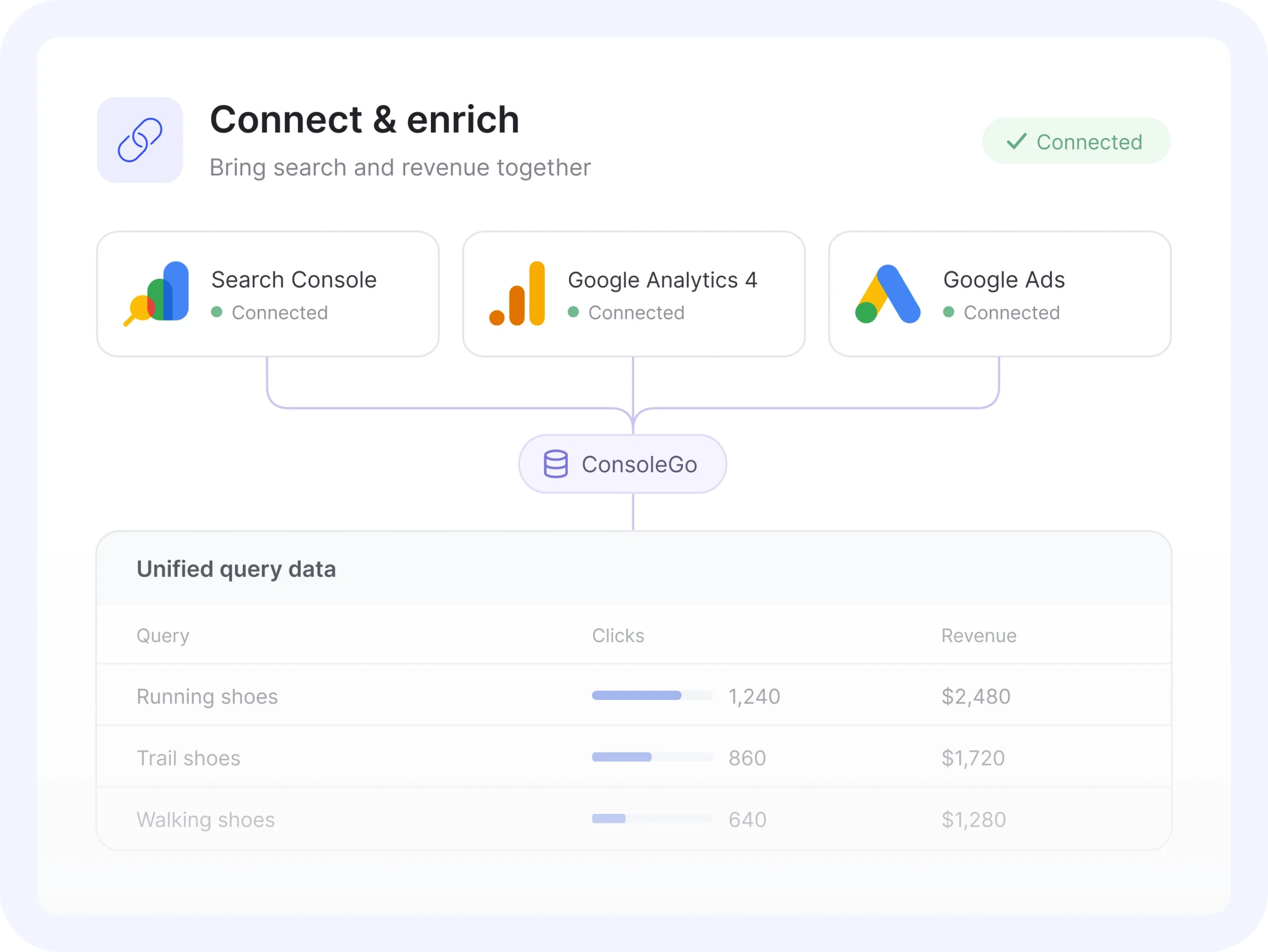 Connect Your Data Sources