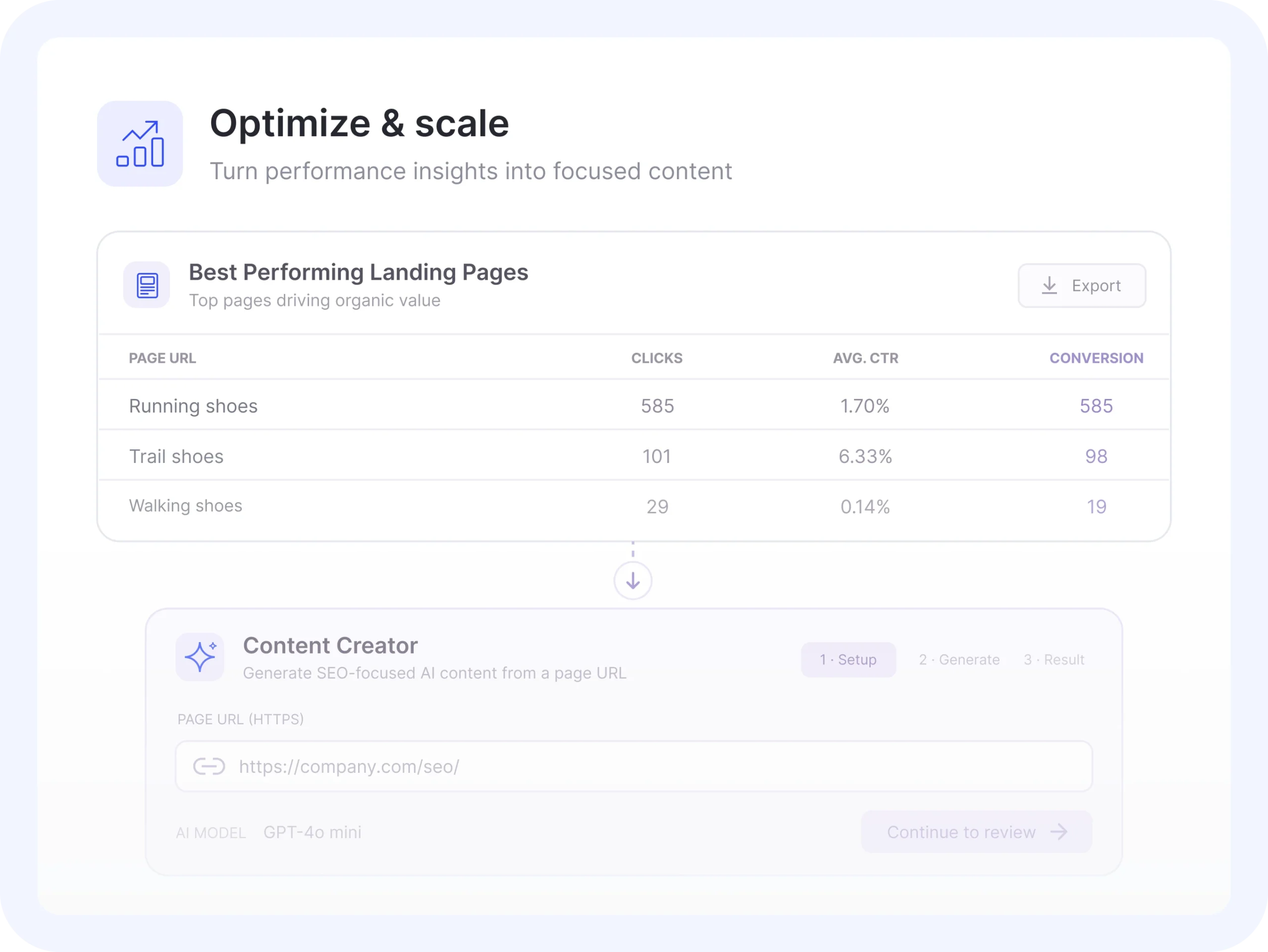 Manage Your Budget by Results