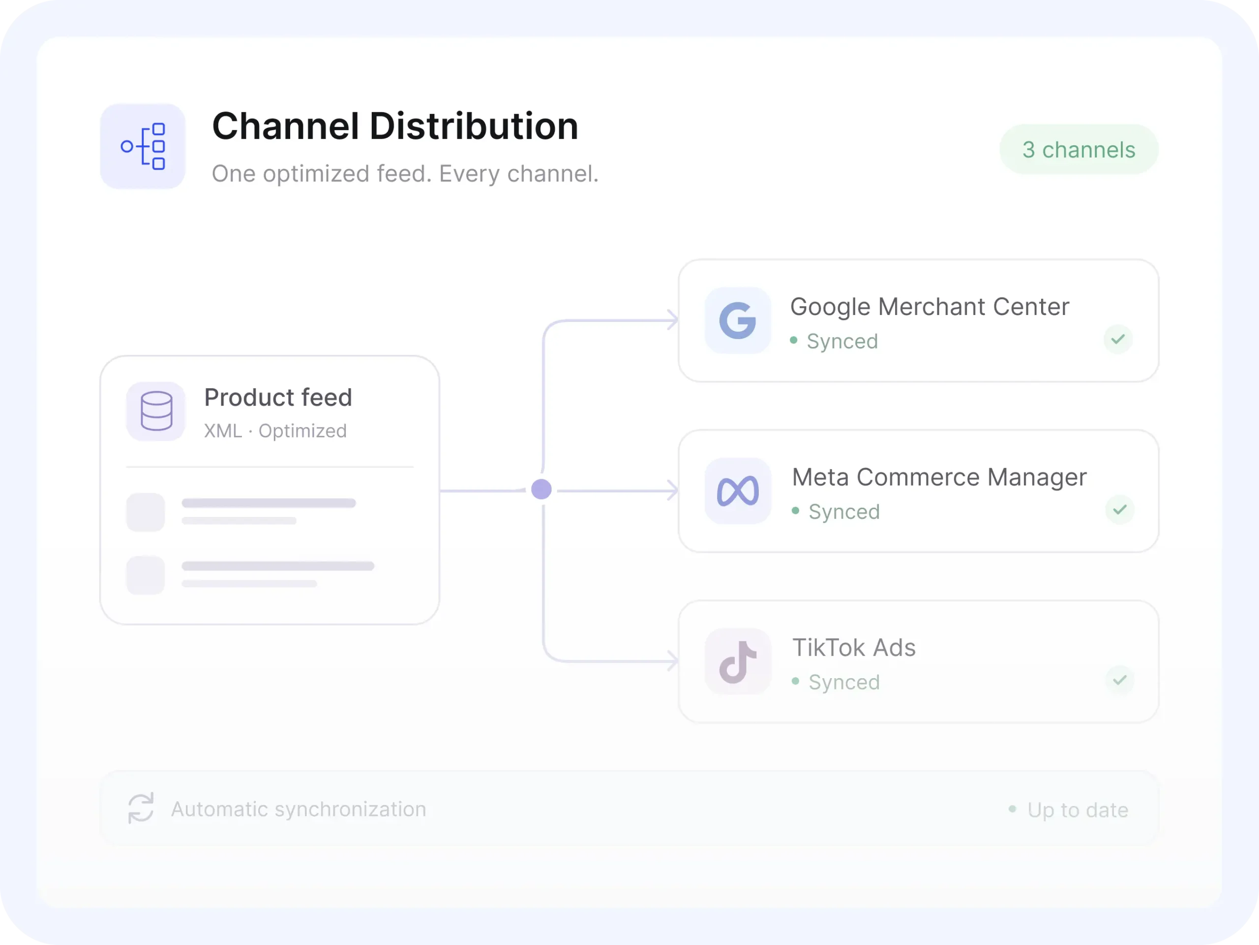 Distribute Product Data to Channels