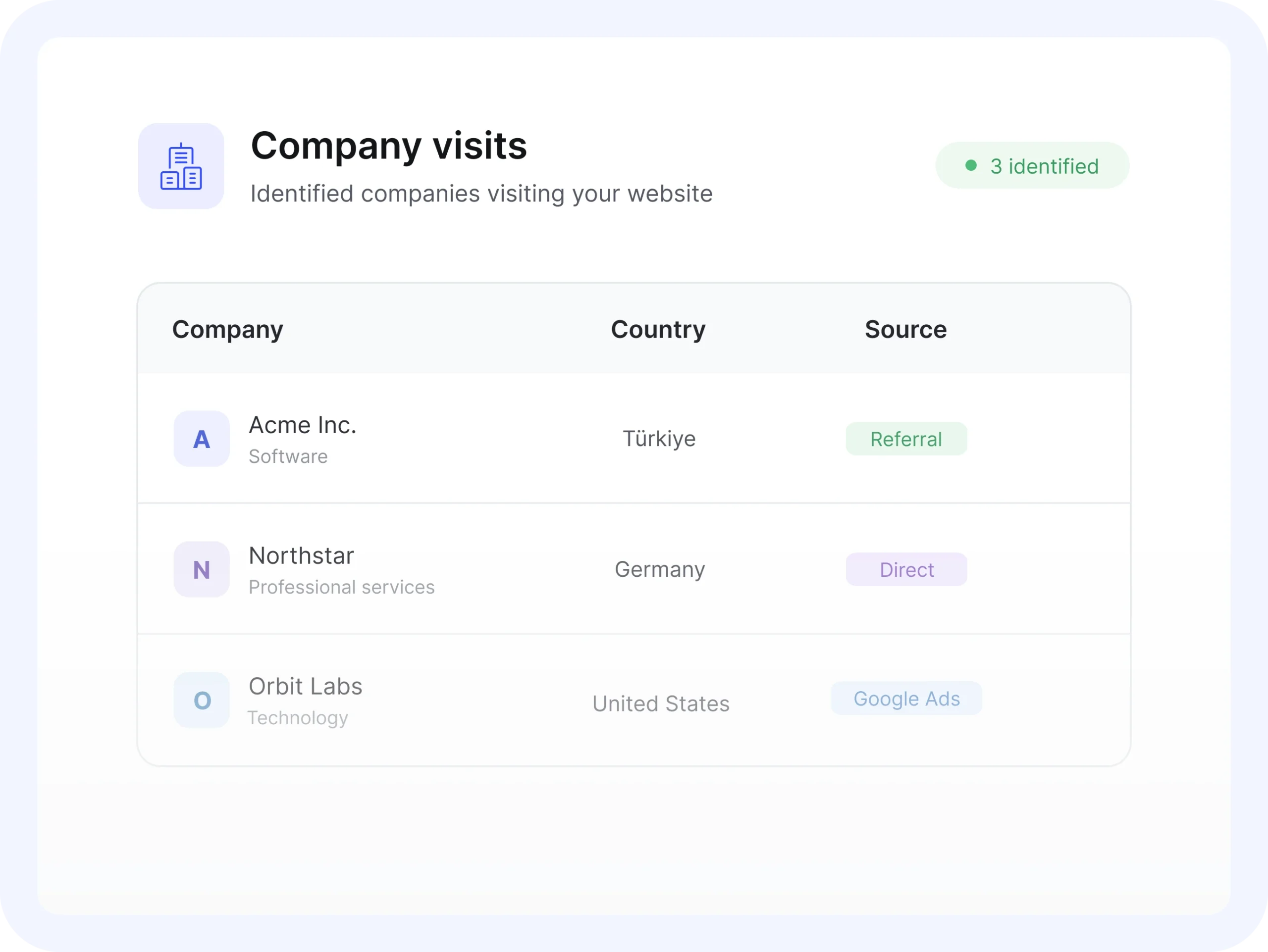 Review potential companies
