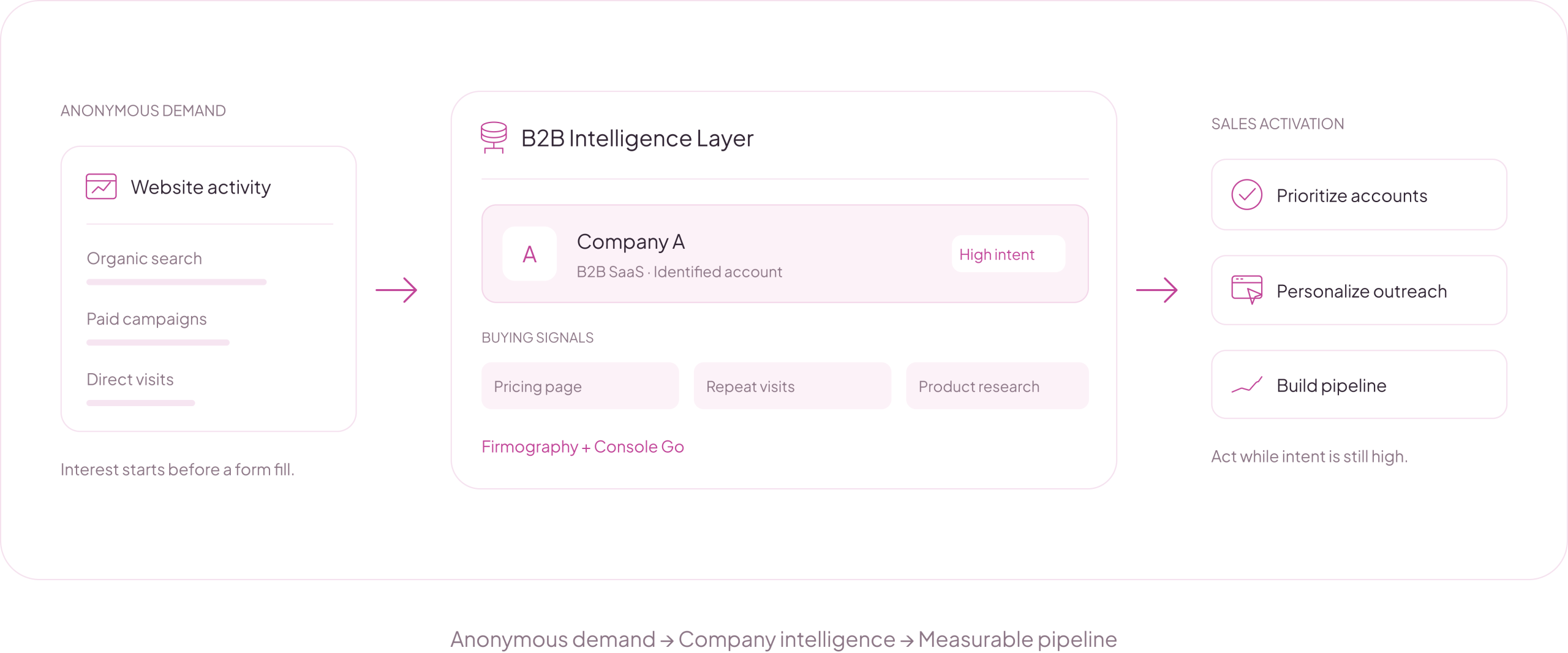 Unify Your Marketing. <br> Scale With Clarity.