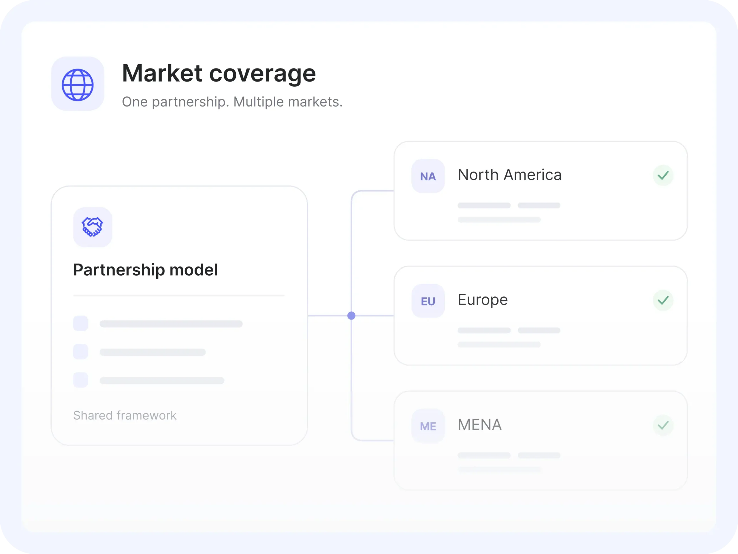 Work Across Markets